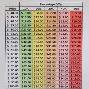 Reasonable Offer Guide